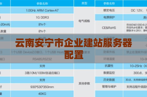 云南安宁市企业建站服务器配置